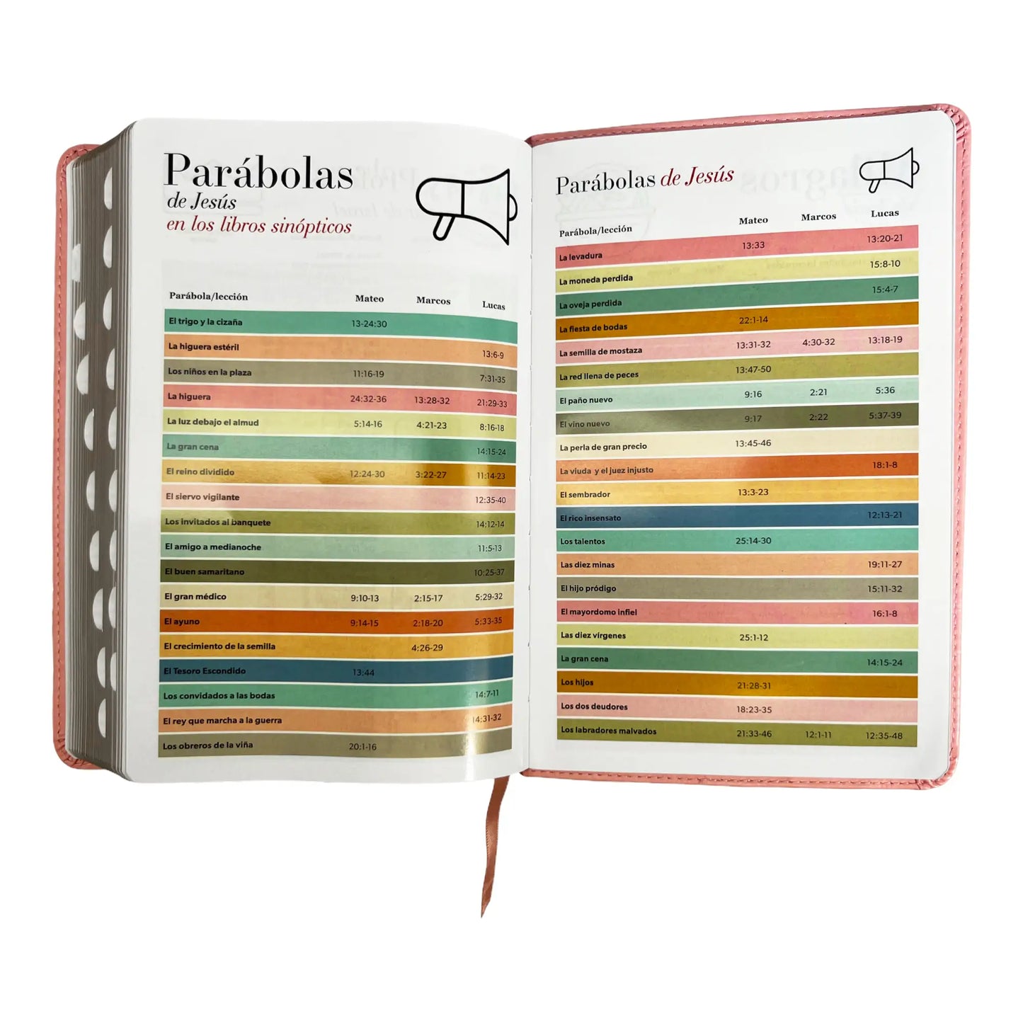 Biblia Reina Valera 1960 | Tamaño manual | Letra grande 12 pts | Imitación piel rosa claro | Con índice | Colección clásica